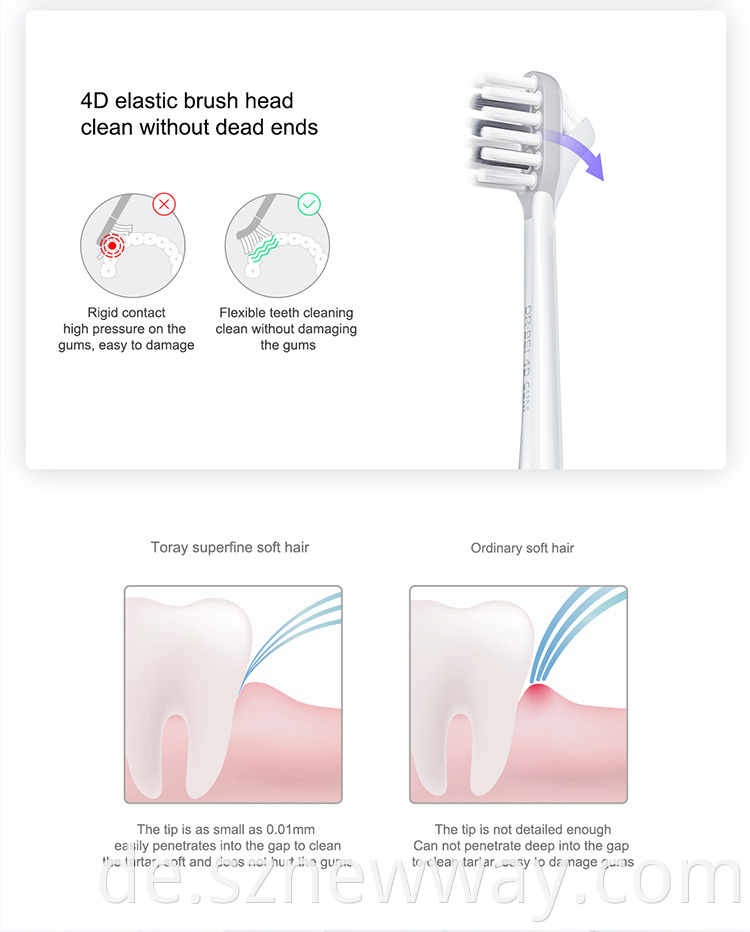 Xiaomi Dr Bei Electric Toothbrush